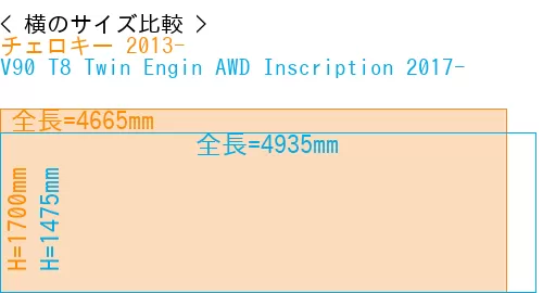 #チェロキー 2013- + V90 T8 Twin Engin AWD Inscription 2017-